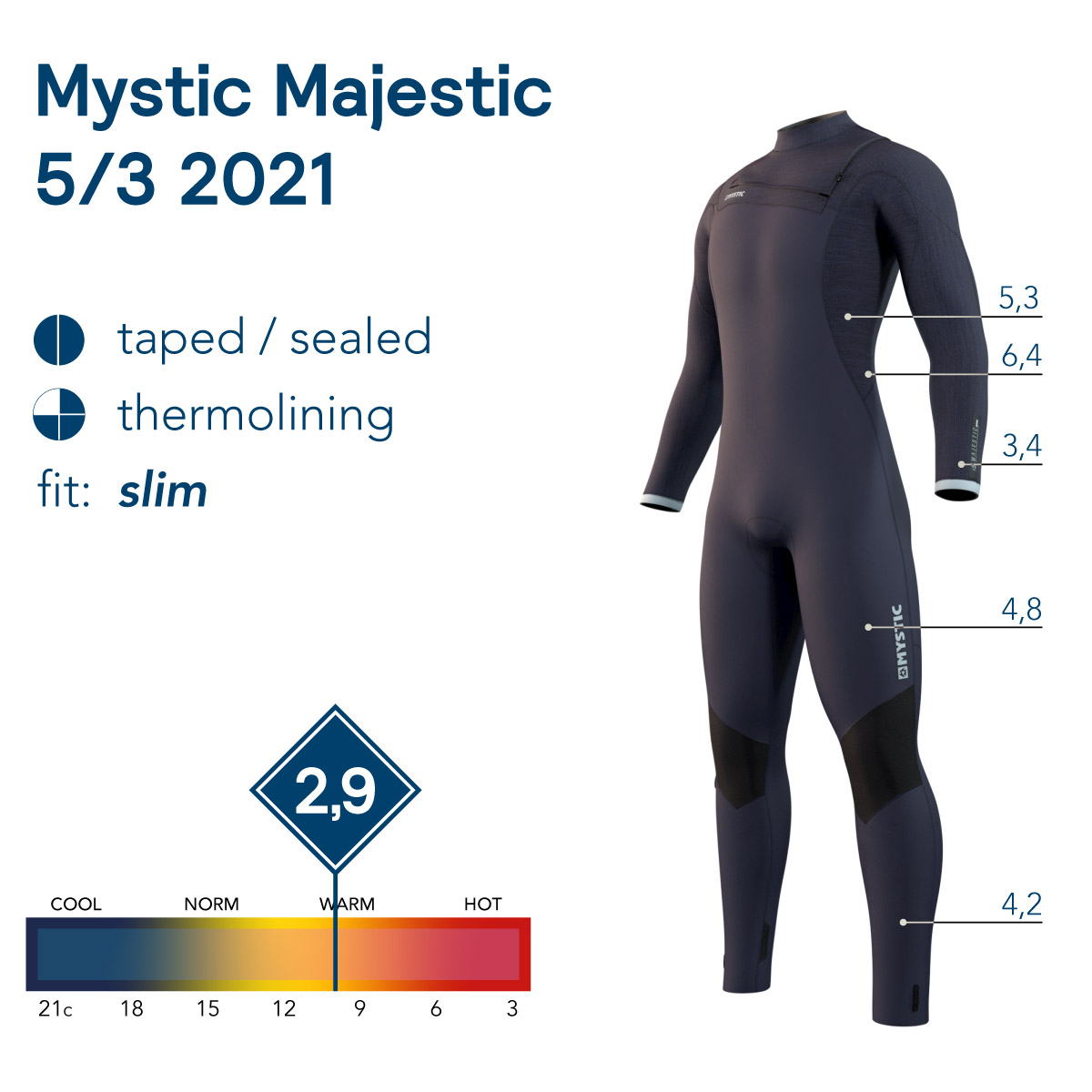 Mystic Majestic 2021 Versus Mystic Majestic 2021 Versus