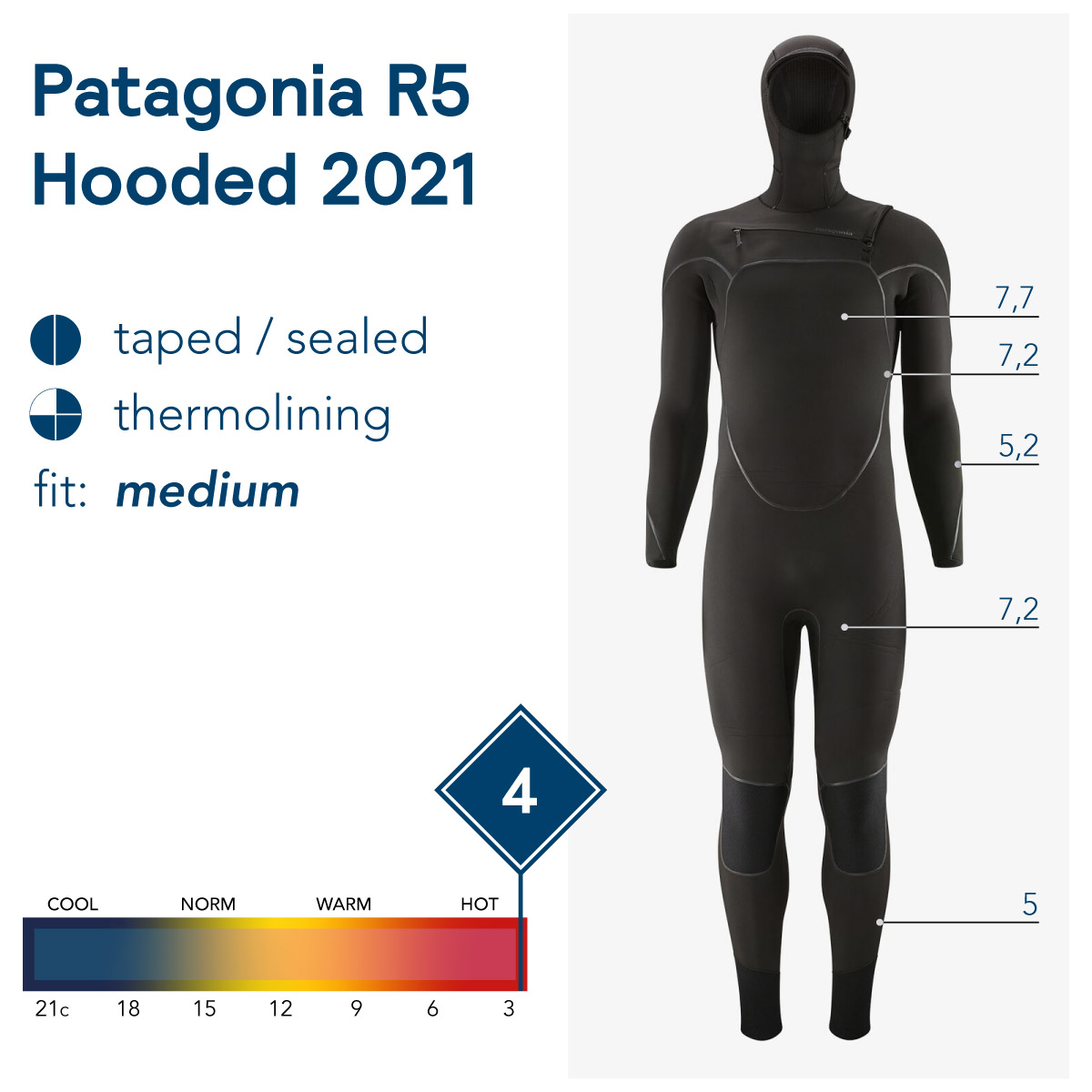 Patagonia R5 Hooded Versus