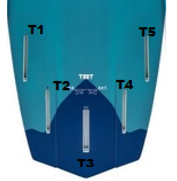 TEN TRACK Futures Fin