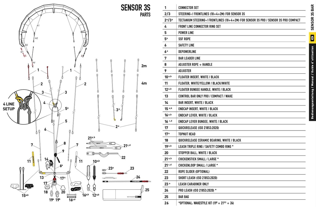 CORE Sensor 3 covered SSF rope