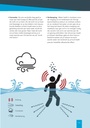 Kitesurf Handboek